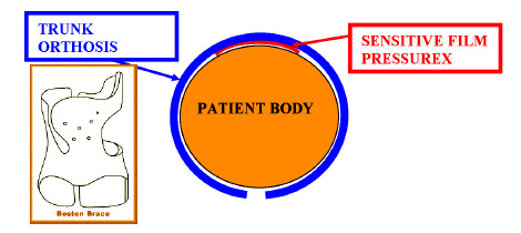 scheme measurement