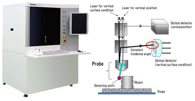 surface profiling