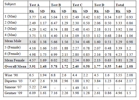 table 1