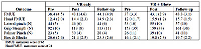 table 2