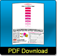 color corelation chart