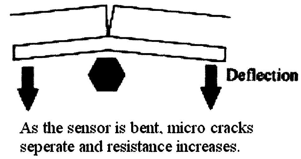 figure 3.2