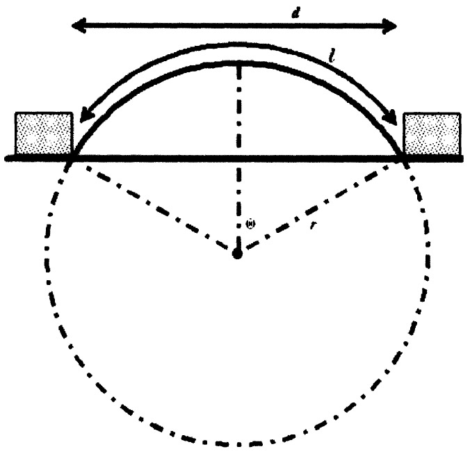 figure 5.1