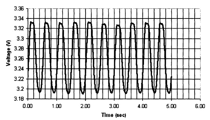 figure 5.8