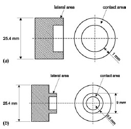 Fig. 3 Drawing of the cup-shaped 1018 steel piece for (a) the case of large contact area and (b) the case of small contact area