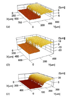 Fig. 14 Indent heights hi caused by the friction test after pretest compression. The mapped surface for the different highpressure tests is reported: (a) 32 μm grain size, large contact area, hi≈30 μm, (b) 211 μm grain size, large contact area, hi ≈ 50 μm, and (c) 211 μm grain size, small contact area, hi ≈50 μm.