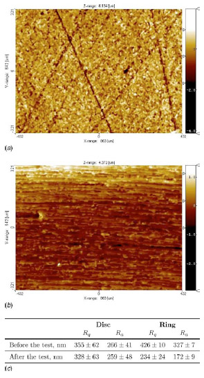 Fig. 17 Surface profiles of the brass sample and surface roughness values for the brass and steel samples before (a) and after (b) the friction test for the 32 μm grain size brass at high pressure. In (c), the average values and the standard deviation of the mean of the surface roughness are reported for each case.