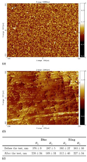 Fig. 19 Surface profiles of the brass sample and surface roughness values for the brass and steel samples before (a) and after (b) the friction test for the small contact area 211 μm grain size brass at high pressure. In (c), the average values and the standard deviation of the mean of the surface roughness are reported for each case.