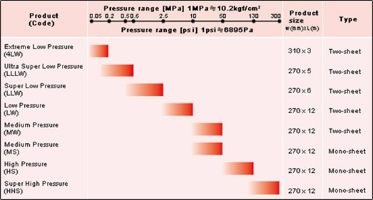 prescale types