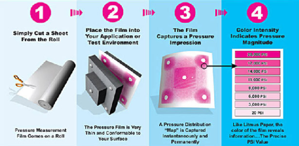 pressure indicating film