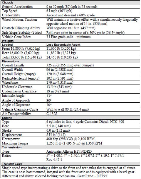 appendix b