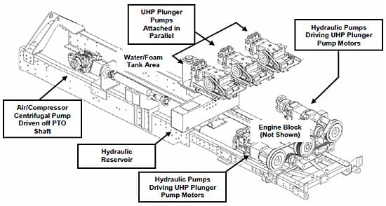 figure 3.3.8