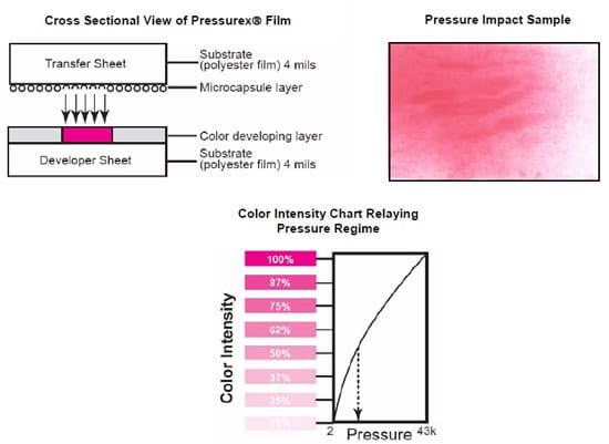 figure 4.8.1