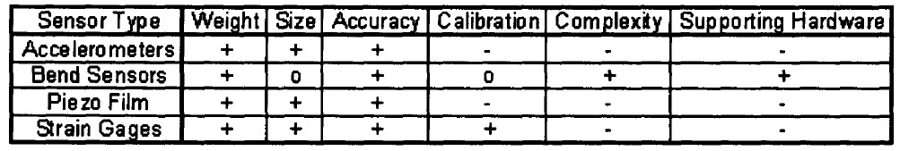 table 3.1