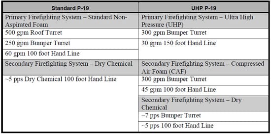 table 3.2.1