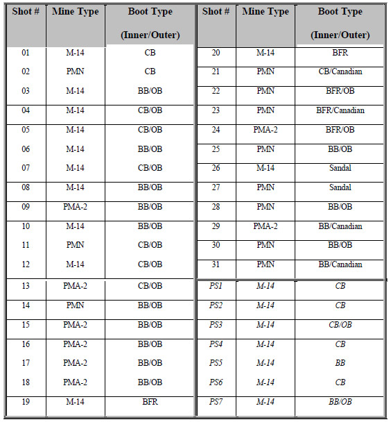 table 3