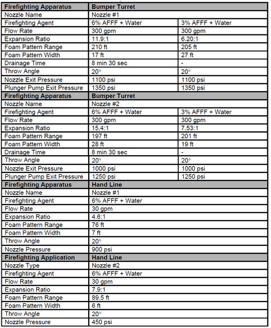 table 4.5.1