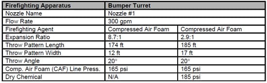 table 4.5.2