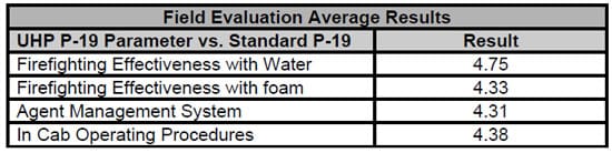 table 5.1.3