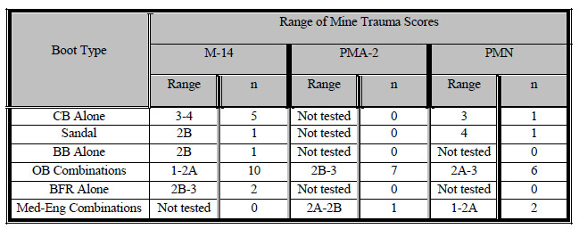 table 5