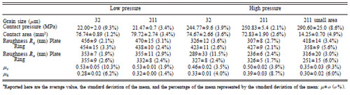 Table 1 Experiment setup and results for all the tests conducted. For each type of test, three experiments were done and in the table are reported the average values a