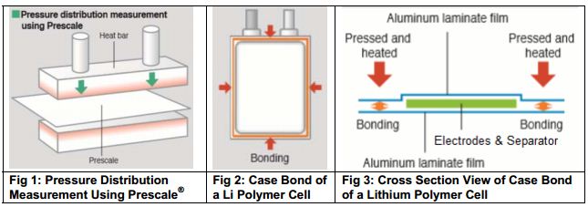 Heat Sealing Lithium Polymer Cells