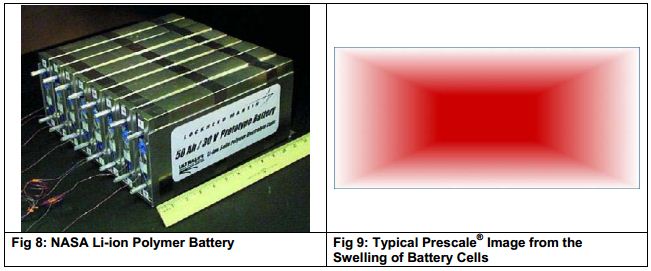 NASA Li-ion Polymer Battery and  Typical Prescale<sup>®</sup> Image from the Swelling of Battery Cells”></center></p>
<p>Development engineers can benefit from the pressure data provided by Prescale<sup>®</sup>. Such data is needed for battery case design. Furthermore, uneven pressure between cells will reduce heat conduction from the battery. Poor heat conduction can cause cells to overheat, which can result in shortened cycle lives or thermal runaway. </p>
<p> Real-time measurements of pressure and pressure distribution can be obtained using Sensor Products’ Tactilus<sup>®</sup> technology. The Tactilus<sup>®</sup> sensor consists of a series of interlaced lines that create a matrix with as many as 16,384 unique sensing points. Tactilus<sup>®</sup> Windows<sup>®</sup>-based software communicates with the sensor up to a theoretical 1,000 frames per second to obtain pressure distributions during the battery cycling. Tactilus<sup>®</sup> will provide development engineers with real-time records of battery internal pressure distribution during charge and discharge. This type of information is very useful when evaluating the effects of material changes during battery development.</p>
</div>
<p><!-- END CONTENT -->
</div>
</div>
<div style=