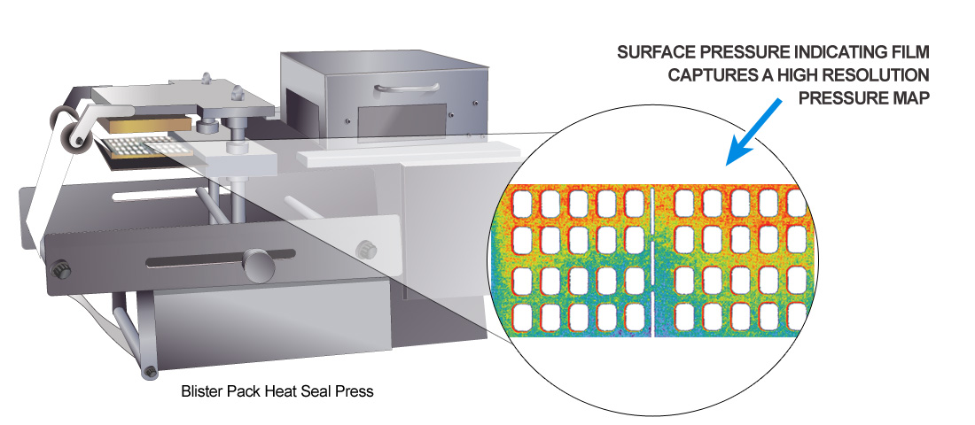 Heat Sealing